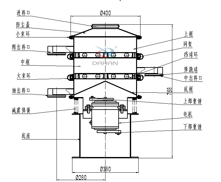 400mm小型振動(dòng)篩結(jié)構(gòu)：中框，彈跳球，底框，上部重錘，電機(jī)，底座，減振彈簧等。