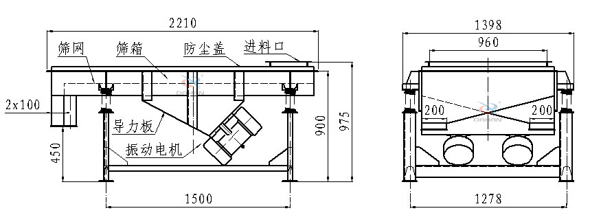 直線振動篩側面結構圖：篩網，篩箱，防塵蓋，進料口，導力板，振動電機等。