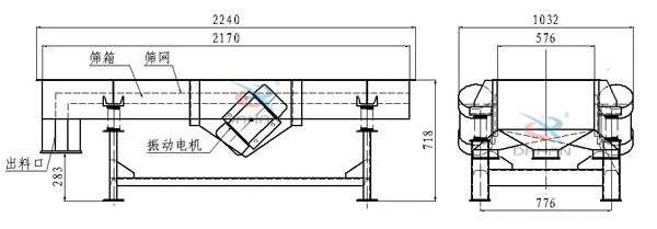 側振式直線振動篩結構圖：篩箱，篩網，出料口，振動電機等
