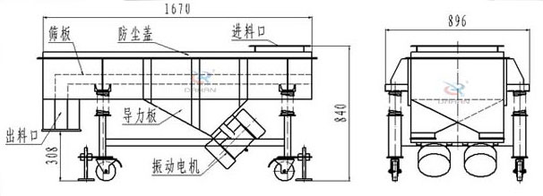 可升移動式直線振動篩結構：篩板，防塵蓋，進料口，導力板，出料口，振動電機等