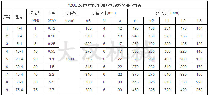 YZUL立式振動(dòng)電機(jī)技術(shù)參數(shù)