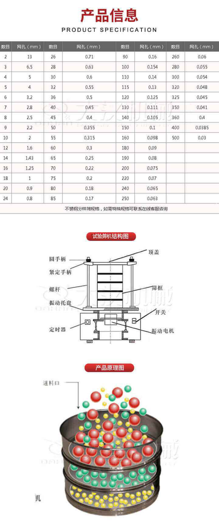 試驗篩結構圖：圓手柄，頂蓋，緊定手柄，螺桿，篩框，振動托盤，開關，定時器，振動電機。試驗篩工作原理展示