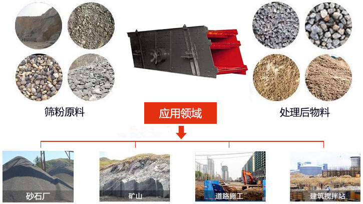 圓振動篩適用于砂石廠,礦山、煤炭、采石場等行業(yè)以及物料篩分前后對比圖展示。
