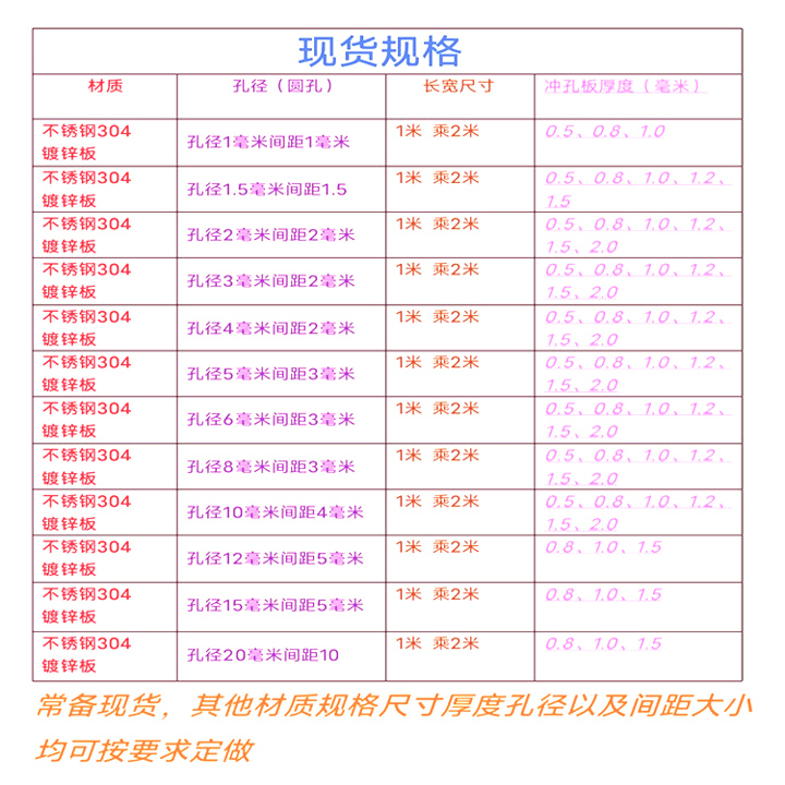 規(guī)格參數