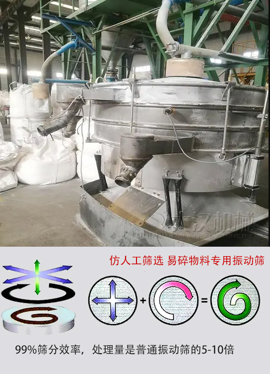 圓形搖擺篩物料運動軌跡為左右搖晃式，與傳統(tǒng)人工篩分相似；篩分精度高。