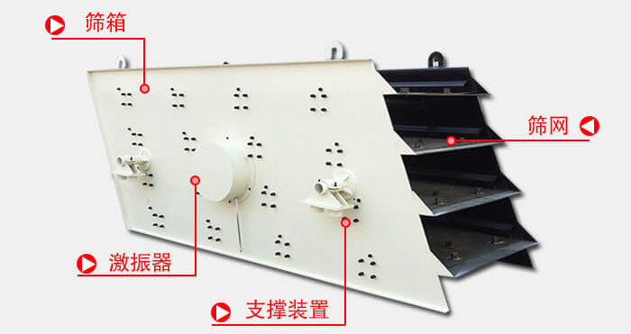 圓振動篩由偏心式激振器、篩箱、電動機、底座及支承裝置組成。
