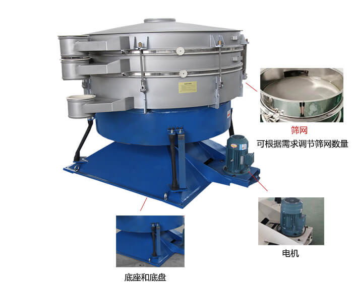 搖擺篩分機(jī)：篩網(wǎng)，振動(dòng)電機(jī)，底座展示圖