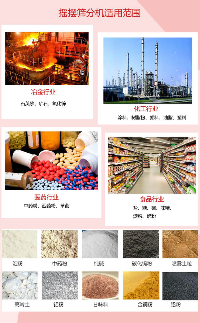 搖擺篩分機(jī)適用于：冶金化工，醫(yī)藥，食品等行業(yè)展示圖
