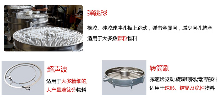 食品搖擺篩：彈跳球，超聲波裝置，轉(zhuǎn)筒刷，等清網(wǎng)裝置展示圖