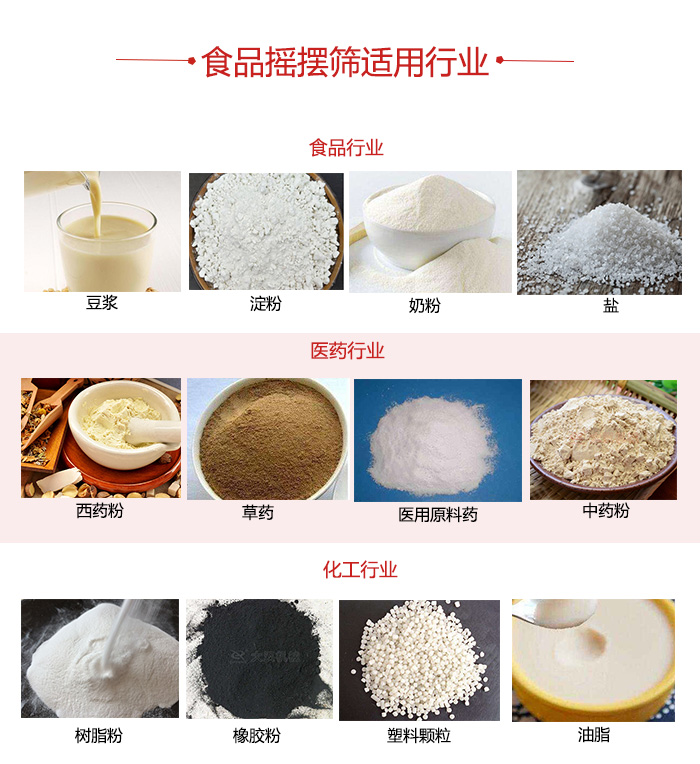 食品搖擺篩適用行業(yè)：食品，醫(yī)藥，化工等行業(yè)展示圖