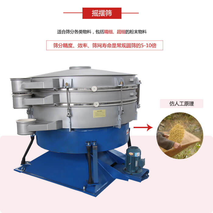 搖擺篩人工模仿篩分常量大，磨損程度小等特點(diǎn)展示圖