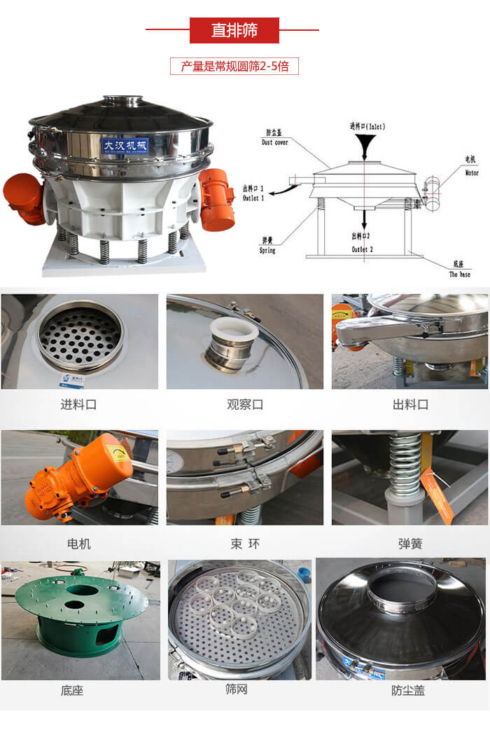 直排篩：電機(jī)，束環(huán)，彈簧底座清網(wǎng)裝置等部件展示圖。