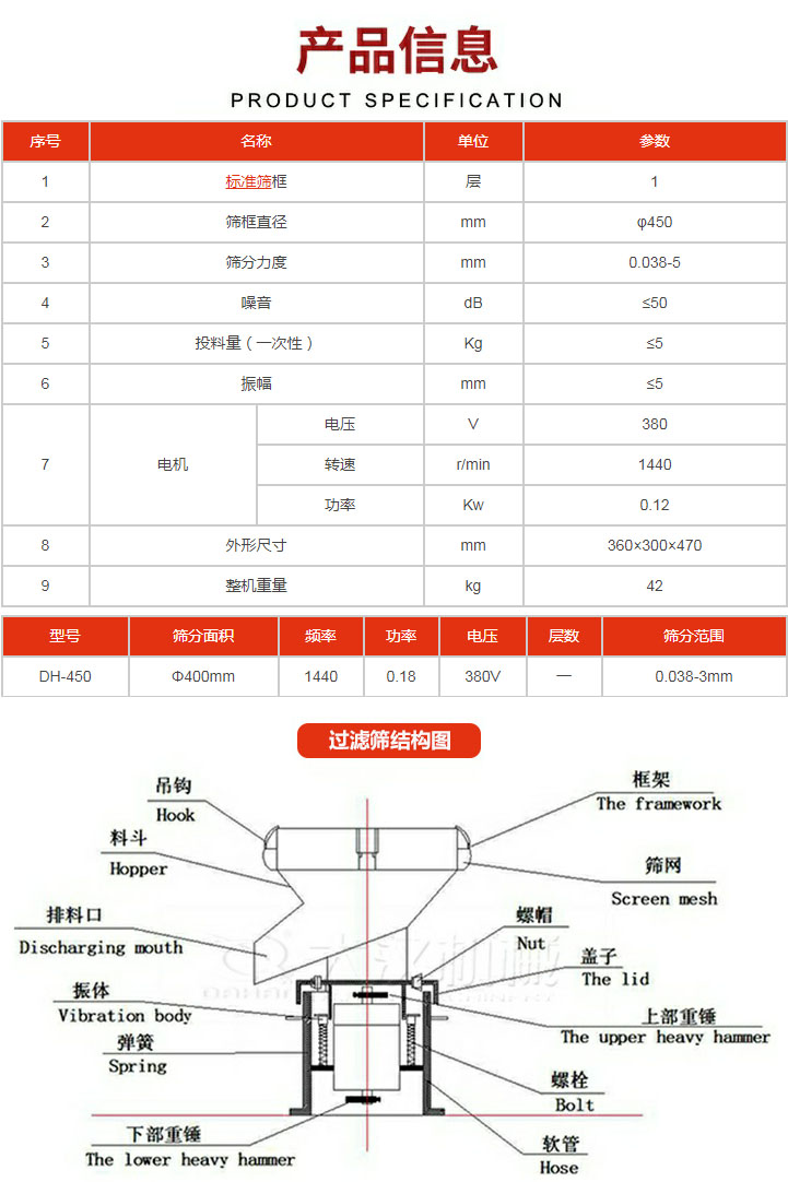 過濾篩技術(shù)參數(shù)。450過濾篩結(jié)構(gòu)展示該產(chǎn)品主要有：吊鉤，料斗，排料口，振體，彈簧，下部重錘，框架，篩網(wǎng)，螺帽蓋子，上部重錘，螺栓，軟管。