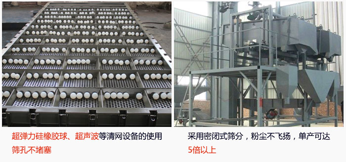 方形搖擺篩采用密閉式篩分，杜絕粉塵飛揚(yáng)，且單產(chǎn)達(dá)到5倍以上；超彈力硅橡膠球、高頻率超聲波等清網(wǎng)設(shè)備的使用，不會(huì)造成篩孔堵塞，使產(chǎn)量提升。