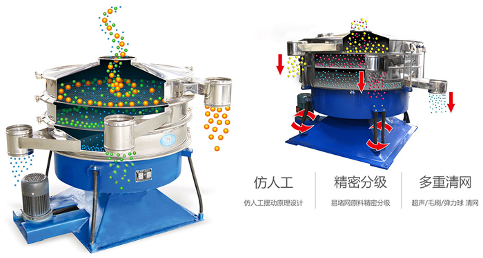 搖擺篩按照仿人工搖擺原理設(shè)計(jì);對(duì)易堵網(wǎng)原料精密分級(jí);超聲波、彈跳球和毛刷裝置實(shí)現(xiàn)多重清網(wǎng)