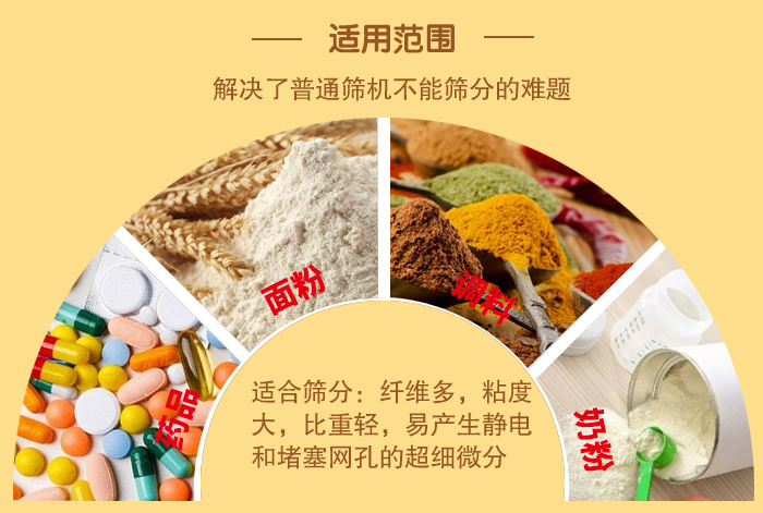 閘門式旋振篩適用物料：藥品，面粉，調(diào)料奶粉等物料的篩分