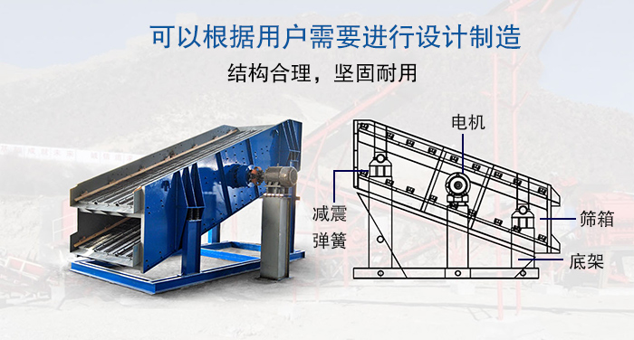 大型振動篩結(jié)構(gòu)由：電機，減震彈簧，篩箱，底架等。