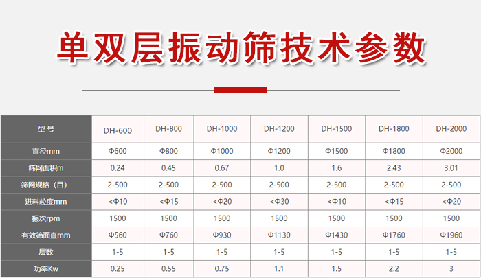 功率kw：0.25-3，直徑mm：0.24-3.01進(jìn)料粒度mm：10-20