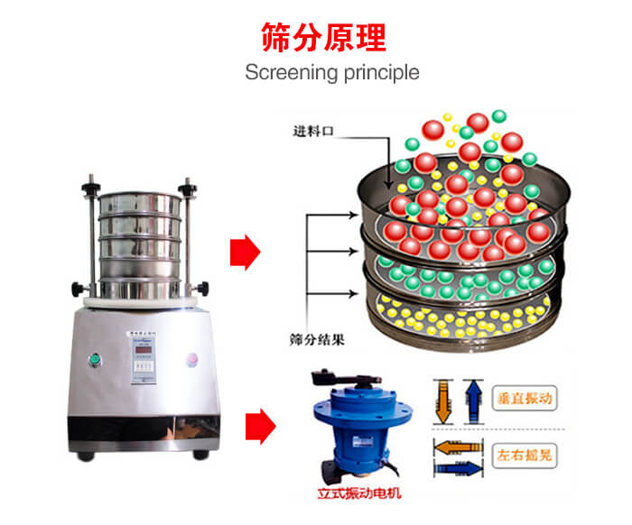 試驗(yàn)篩機(jī)工作原理物料進(jìn)入試驗(yàn)篩振動(dòng)篩中，利用底部電機(jī)的振動(dòng)，完成物料在篩框中的篩選目的。
