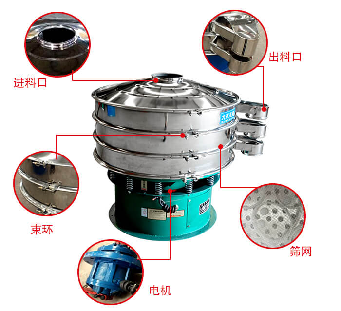 旋振篩結(jié)構(gòu)出料口，進料口，電機等部件展示