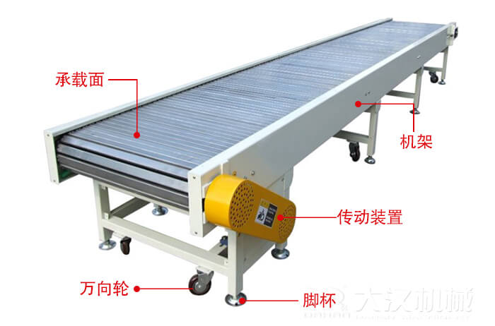 鏈板輸送機的結構：萬向輪，腳杯，機架等結構展示圖